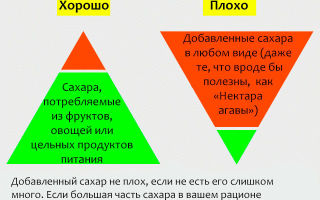 Чем полезен и чем вреден сахар