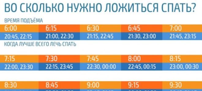 Продолжительность сна зависит от возраста, пола и региона проживания