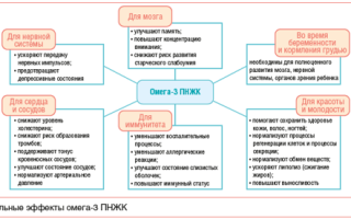 Омега-3 для самых маленьких