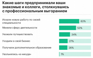 Как избежать усталости в офисе