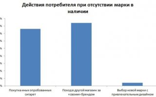 Приоритет — здоровье: дизайн сигаретных пачек