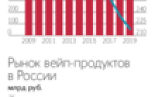 ВОЗ поддерживает российский антитабачный законопроект