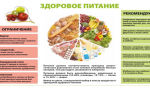 Всемирный день здорового питания в России