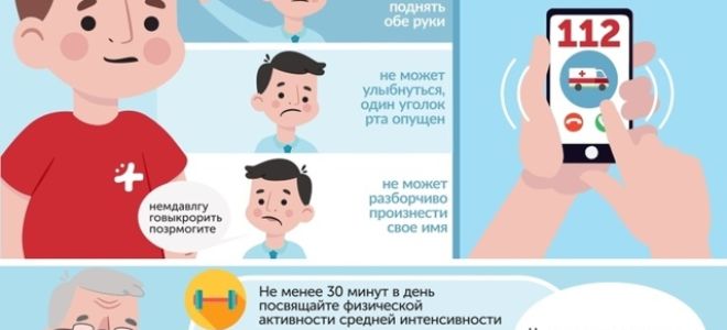 Инсульт – катастрофа для организма