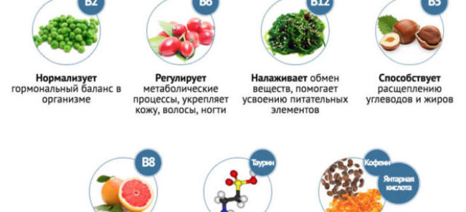 Голодный замечает еду быстрее