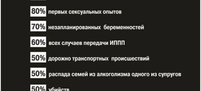 На выпивку «за компанию» толкают гены