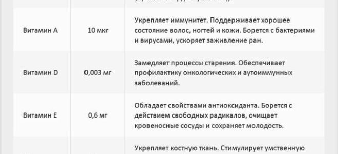 Сало — чем полезно и чем вредно