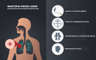 Пассивное курение в детстве повышает риск ХОБЛ годы спустя