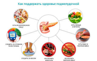 Негормональные контрацептивы: часть первая