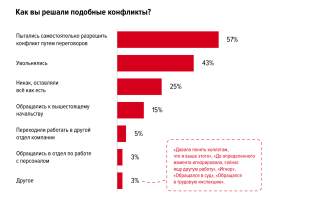 Долгое сидение на работе – самоубийство ради денег