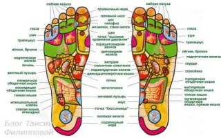 Массаж стопы ног — польза и вред