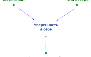 Упражнения для уверенности в себе