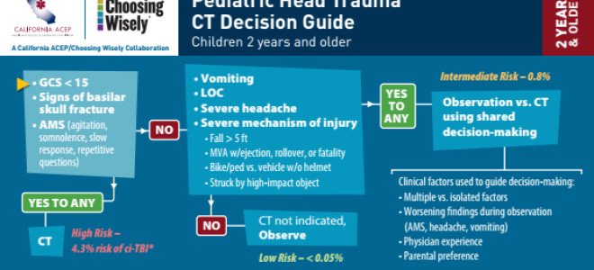 Ушиб или сотрясение мозга. Как распознать?