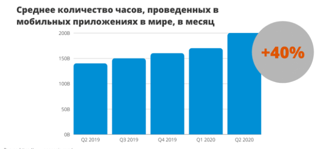 Мобильная медицина и виртуальный тренер