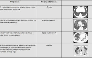 Исследования в Центрах здоровья: часть вторая