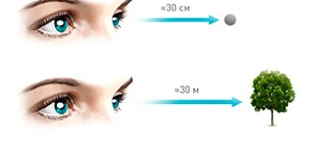 Как сохранить зрение в офисе