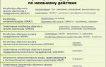 Ученые выяснили слабые места антидепрессантов