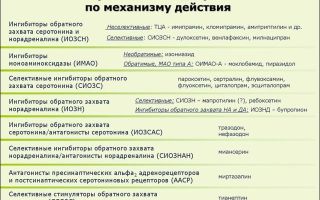 Ученые выяснили слабые места антидепрессантов