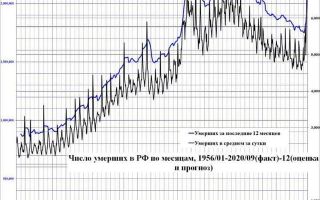 Более двух миллионов россиян проверили свое здоровье