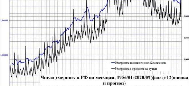 Более двух миллионов россиян проверили свое здоровье