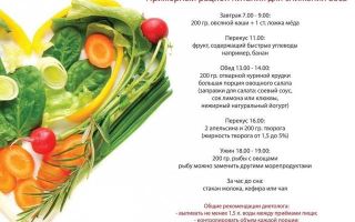 Продукты для здоровой кожи