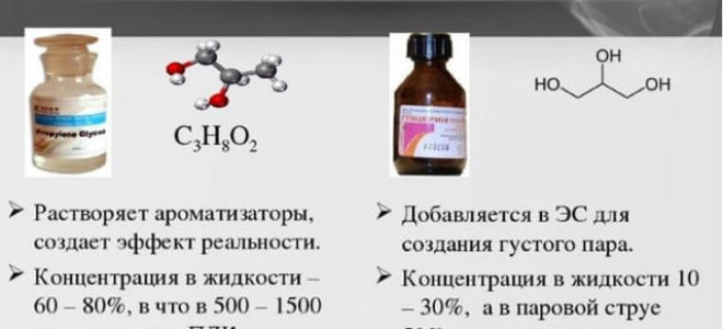Электронная сигарета — чем вредна для человека