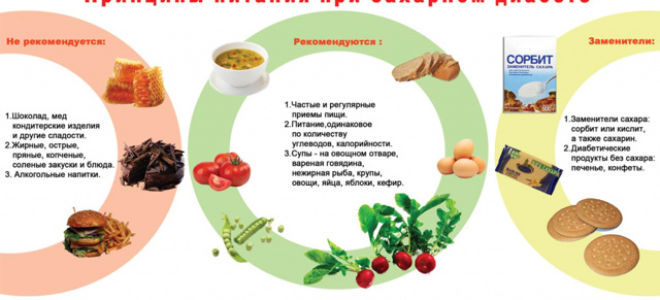 Летняя диета для диабетиков