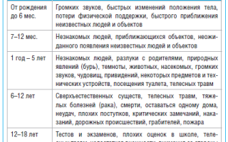 Подари себе жизнь: Илья Соколовский