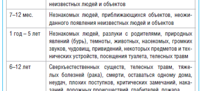 Подари себе жизнь: Илья Соколовский