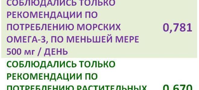 Что полезнее рыбий жир или льняное масло