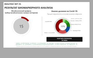 «Дыхнуть в трубочку» — новый способ определить уровень сахара в крови