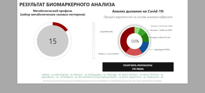 «Дыхнуть в трубочку» — новый способ определить уровень сахара в крови