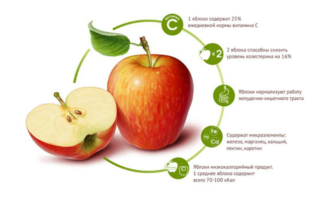 Какие яблоки полезнее и лучше печеные или свежие?