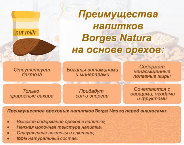Ореховое молоко: польза и вред