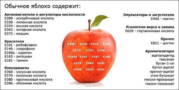 Яблоки и яблочный сок: польза и вред для здоровья