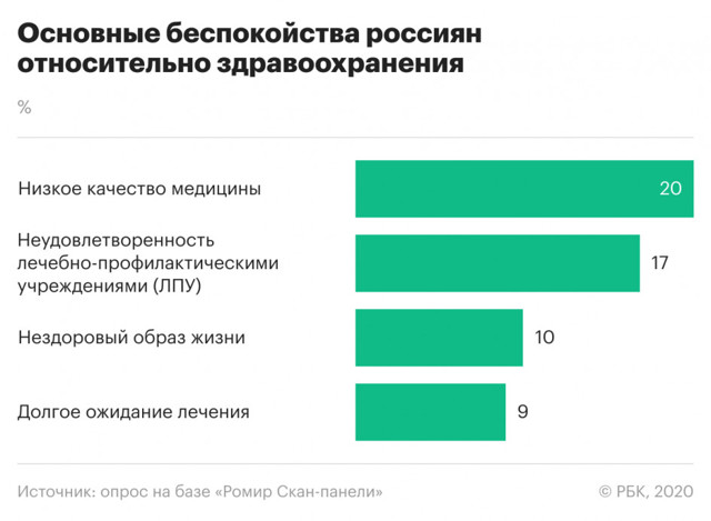 Более двух миллионов россиян проверили свое здоровье
