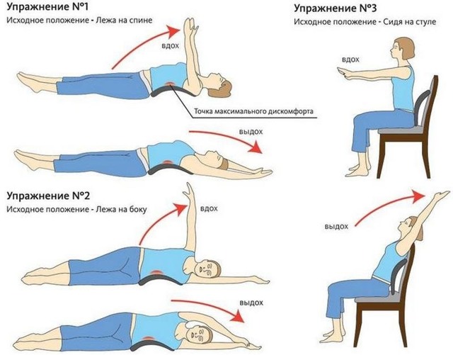 Упражнения для здоровой спины: урок шестой