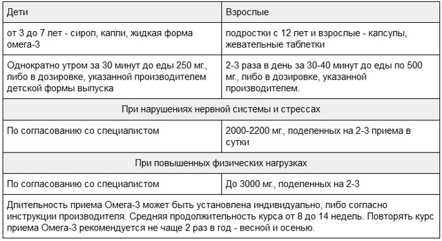 Александр Батурин о кислотах Омега-3