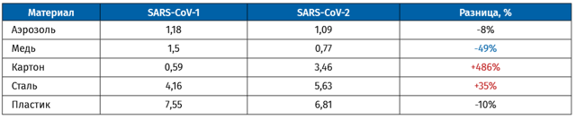 Собачники оказались подвержены высокому риску заражения SARS-Cov-2