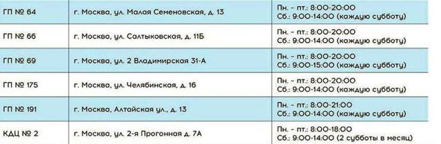 Лекции о ЗОЖ могут появиться в московских школах