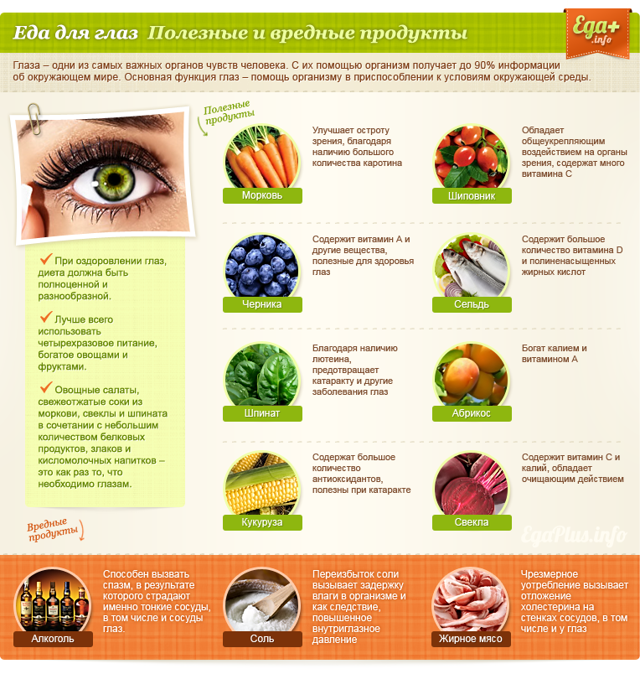 Питание для здоровья глаз