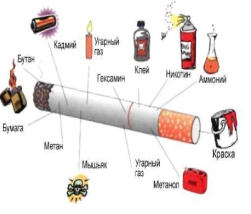Факты о вреде курения