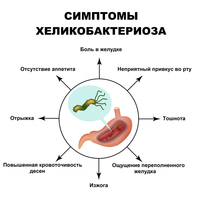 Бактерии ротовой полости вызывают рак кишечника