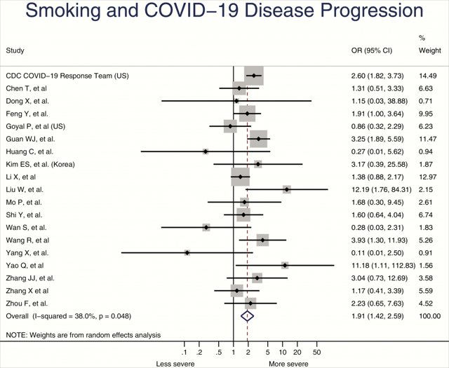Курение защищает от COVID-19: правда или маркетинговый ход табачных компаний?