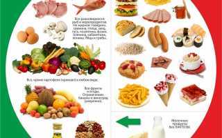 Как правильно питаться – новые нормы питания от Минздрава